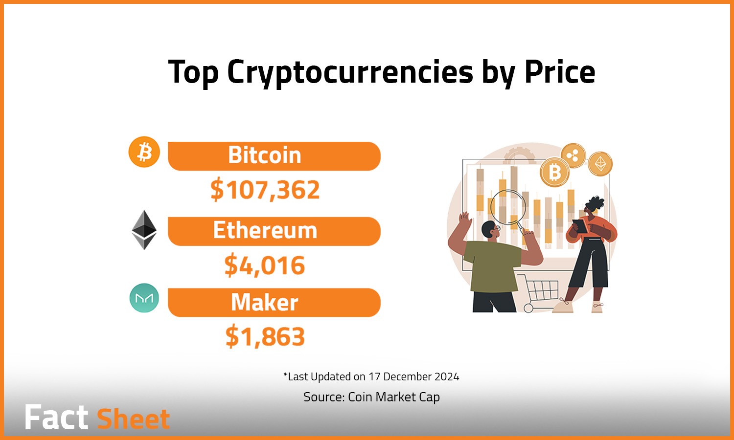 Exploring the Growing Influence of Bitcoin

